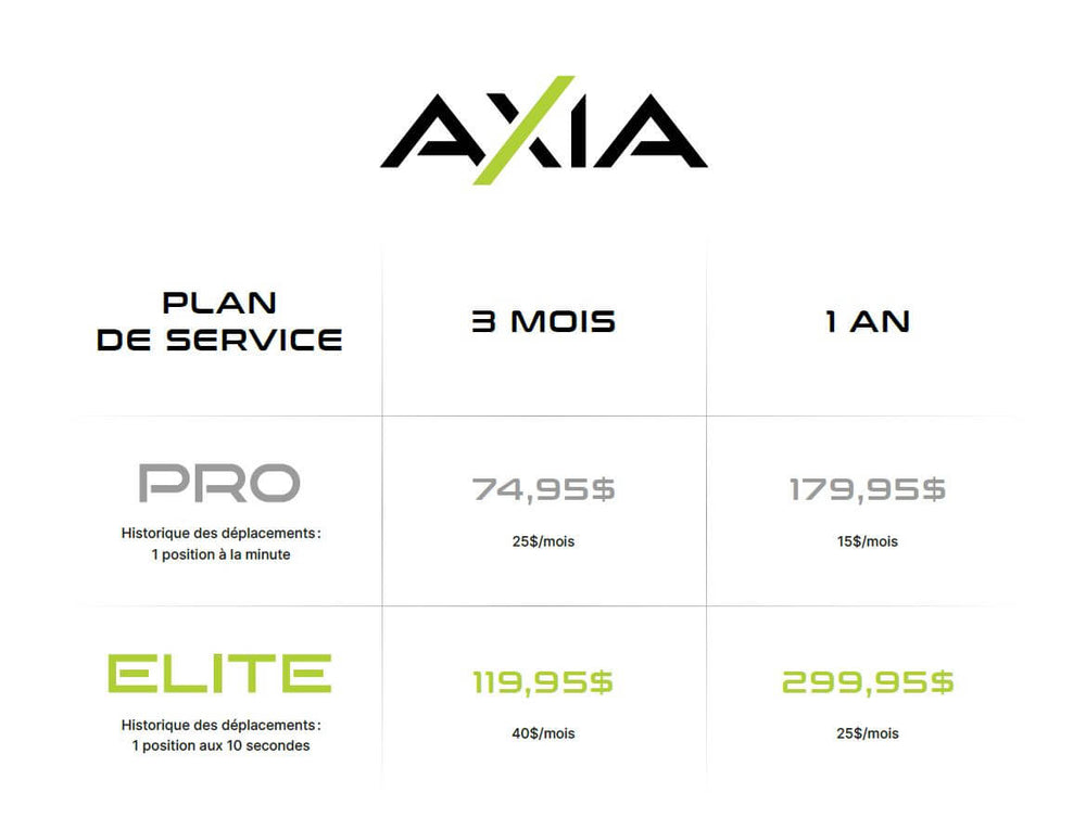 Axia GPS TRAX 4G, real-time via OBD-II port connection Axia GPS TRAX 4G, real-time via OBD-II port connection